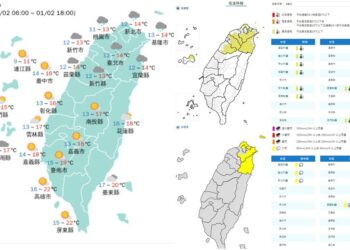 影音/20260102天氣寒冷 多地有雨
