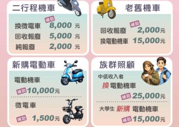 雲林縣115年機車補助最高2.5萬元 二行程汰舊和換購電動機車加碼最多