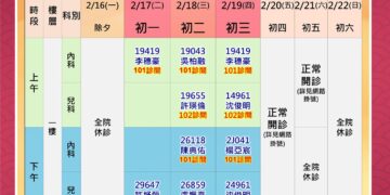 高雄長庚、大同、鳳山醫院啟動醫療整備.守護民眾健康過好年 ~輕重症分流.防疫迎新春 ~