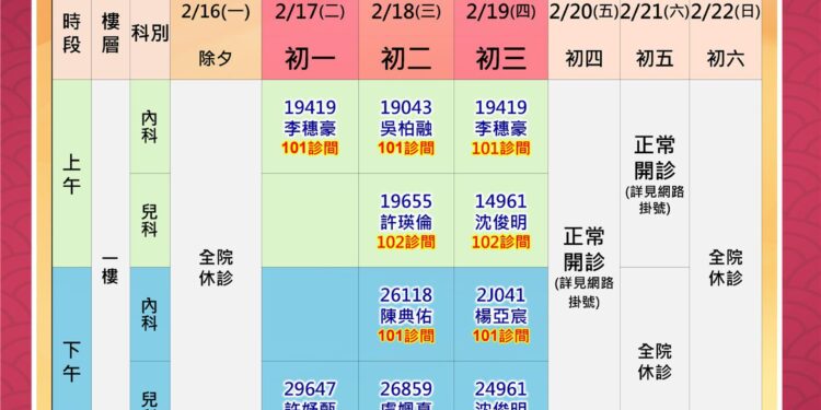 高雄長庚、大同、鳳山醫院啟動醫療整備.守護民眾健康過好年 ~輕重症分流.防疫迎新春 ~