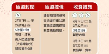 2026春節連假 9 天出門不塞車！新北交通局「交通懶人包」上線     一站式整合路況資訊