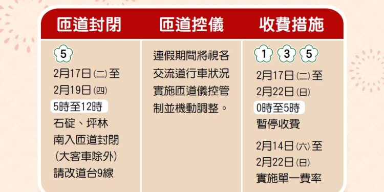 2026春節連假 9 天出門不塞車！新北交通局「交通懶人包」上線     一站式整合路況資訊