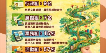 2026宜蘭綠博徵才開跑！ 百餘職缺即日起報名