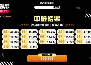 運動幣抽出17組身分證尾數 中了可領500元