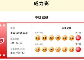 過年前發財！威力彩頭獎開出2注各得6.77億元 獎落2縣市