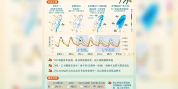 一圖看一周天氣 開工周2波鋒面接力 228連假溼答答