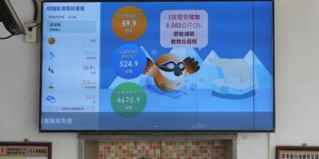 屏東縣推動低碳永續校園　屏縣泰安國小打造能源教育場域