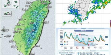 影音/今天鋒面影響多處短暫雨 明天寒流來襲天氣轉冷