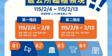 淡水停水補償審核完畢！新北新工處 2/2 發簡訊通知     2,334 件全數過關